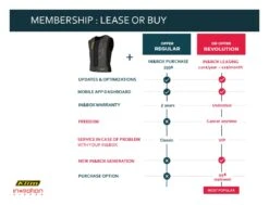 Klim Ai-1 Airbag Vest -Klim klim ai1 airbag vest